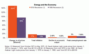Energy_and_the_Economy