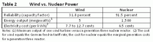Wind_vs_Nuclear_ Power